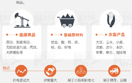 大宗商品暴漲暴跌，誰說了算？