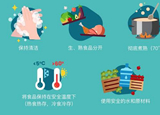 疫情期間，6招讓你安心食用水產(chǎn)品