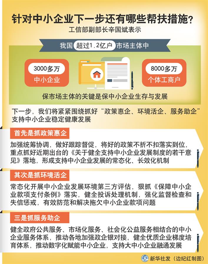 （圖表）［權威訪談］針對中小企業下一步還有哪些幫扶措施？