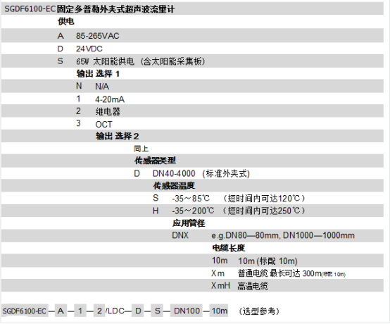 SGDF6100-EC外夾式***流量計